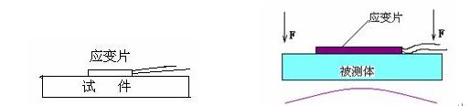 盲孔法測(cè)量殘余應(yīng)力的原理2.jpg