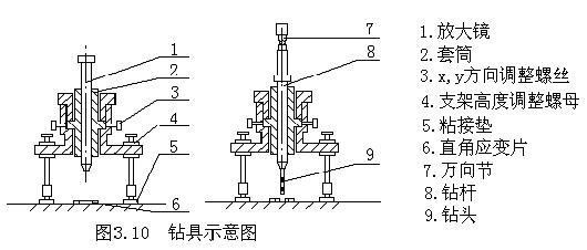 盲孔法測(cè)量殘余應(yīng)力的原理3.jpg